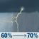 Tuesday: A chance of showers and thunderstorms before 10am, then a chance of showers and thunderstorms between 10am and 11am, then showers and thunderstorms likely between 11am and 3pm, then showers and thunderstorms likely. Cloudy, with a high near 78. Southwest wind 7 to 10 mph, with gusts as high as 22 mph. Chance of precipitation is 70%. Tuesday: Showers And Thunderstorms Likely
