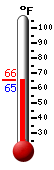 Currently: 65.3, Max: 78.4, Min: 64.6